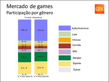 games games