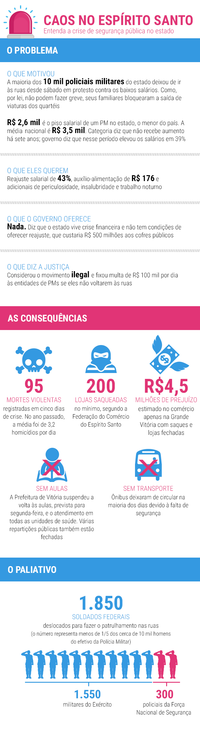 entenda-greve-policiais-espirito-santo entenda-greve-policiais-espirito-santo