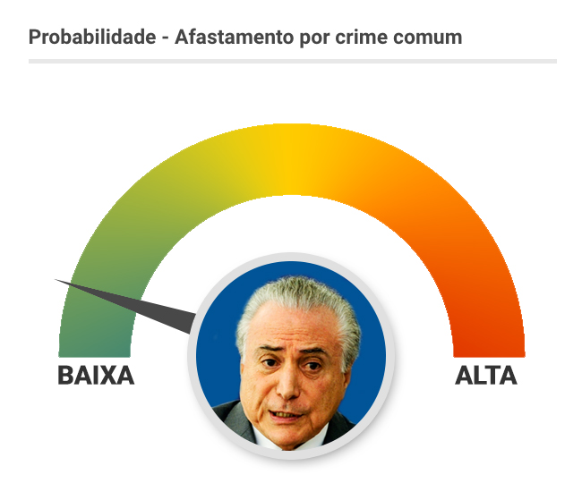 ARTE-TEMER-CRIME-COMUM