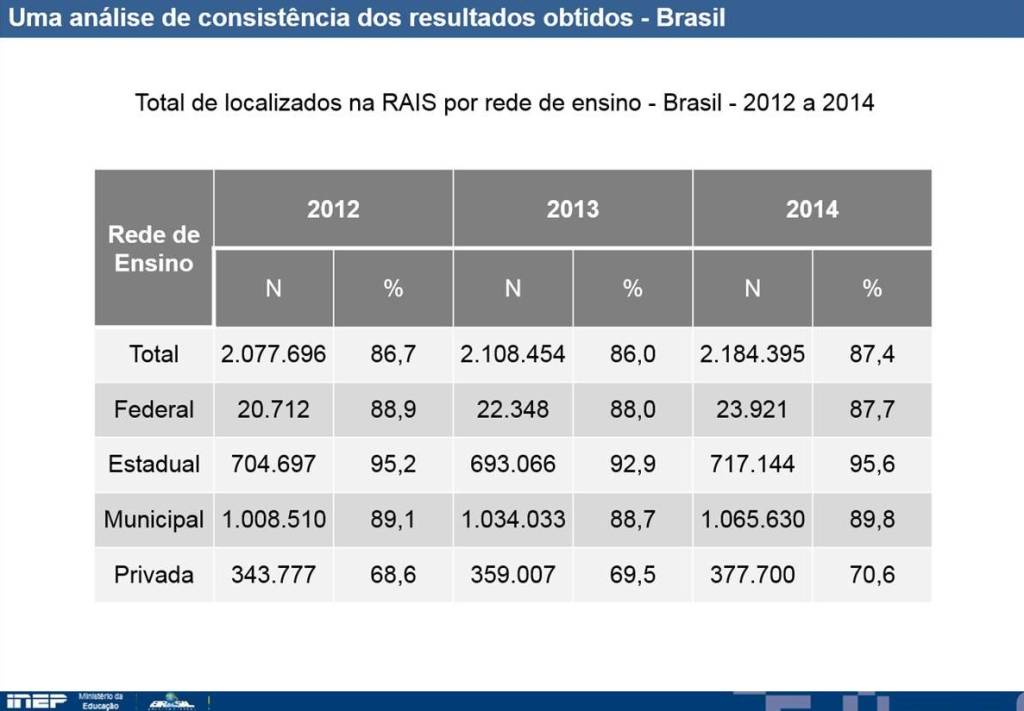 Salário dos professores no Brasil