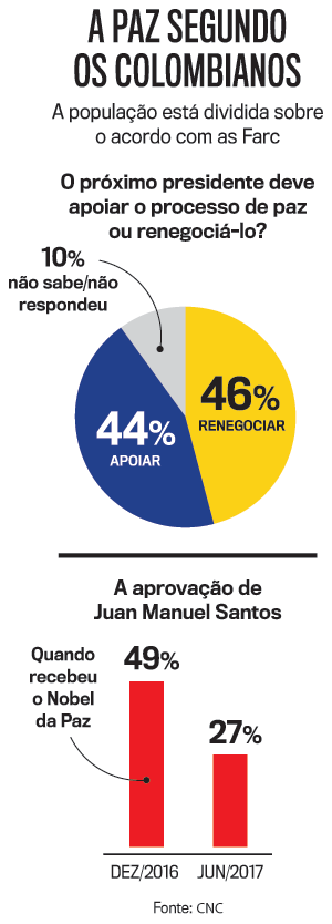 a-paz-segundo-os-colombianos