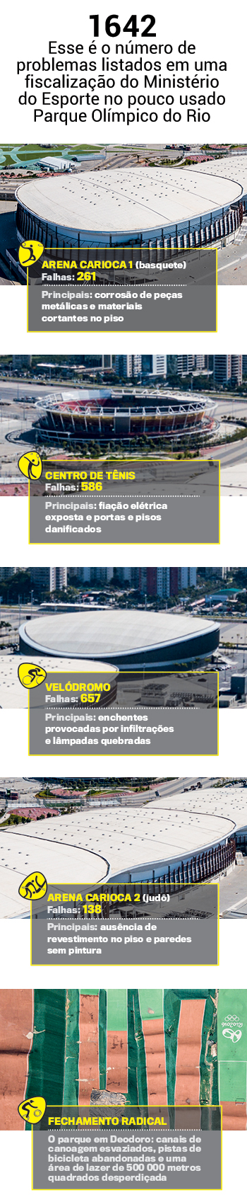 arte-problemas-parque-olimpico-rio