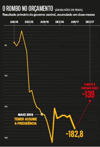 arte-rombo-orcamento