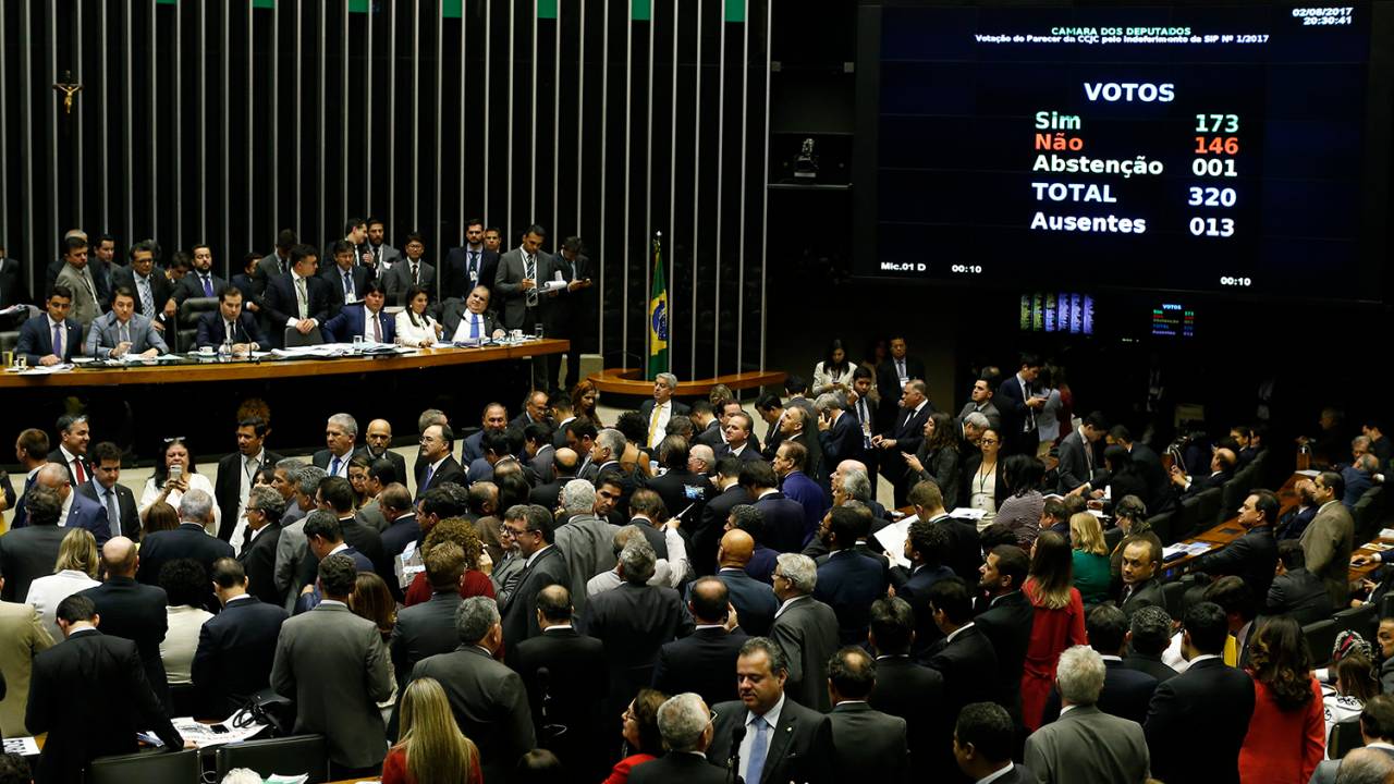 Sistemas políticos - Semipresidencialismo x parlamentarismo