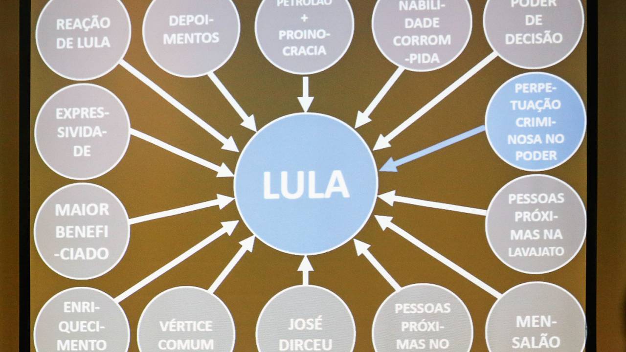 Curitiba (PR), 14/09/2016 - Lava Jato / Lula - O procurador da Rep¿blica Deltan Dallagnol, coordenador da forÁa-tarefa da OperaÁ¿o Lava Jato durante entrevista coletiva da OperaÁ¿o Lava Jato e oferecimento de den¿ncia contra o ex-presidente Lula pelo MinistÈrio P¿blico Federal (MPF) em Curitiba, nesta quarta-feira (14). Foto: Geraldo Bubniak/AGB/ Ag O Globo