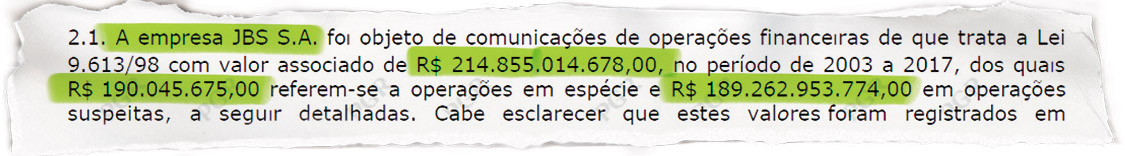JBS &ndash; Principal empresa do grupo J&F, o gigante de processamento de carne JBS, dono da marca Friboi, realizou opera&ccedil;&otilde;es financeiras suspeitas que, segundo o Coaf, somaram 189,2 bilh&otilde;es de reais entre 2003 e 2017