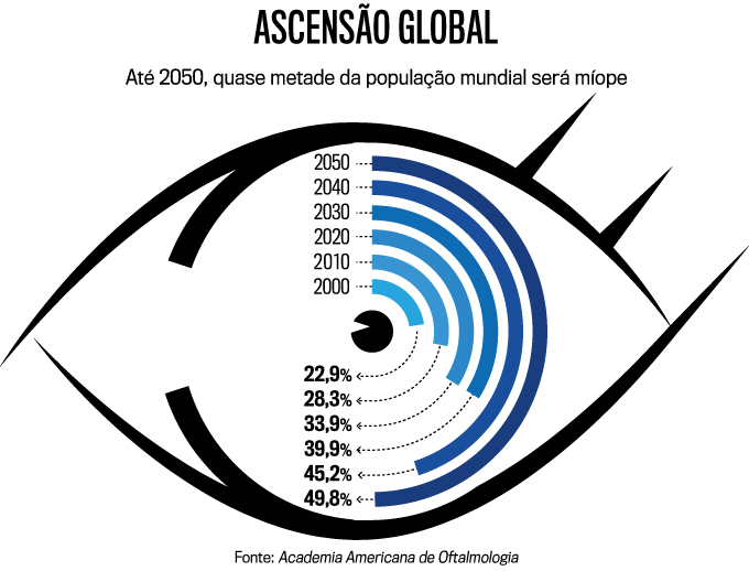 ascens&atilde;o-global