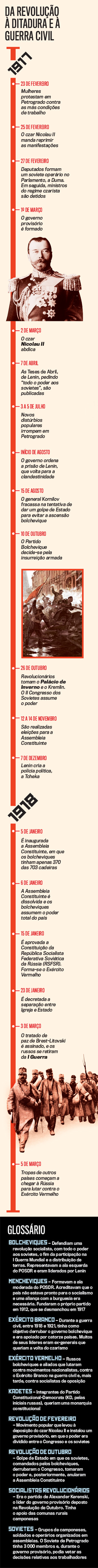 timeline-e-glossario-revolucao-russa