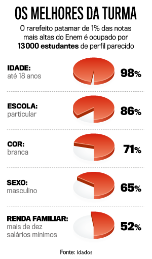 arte-ENEM1