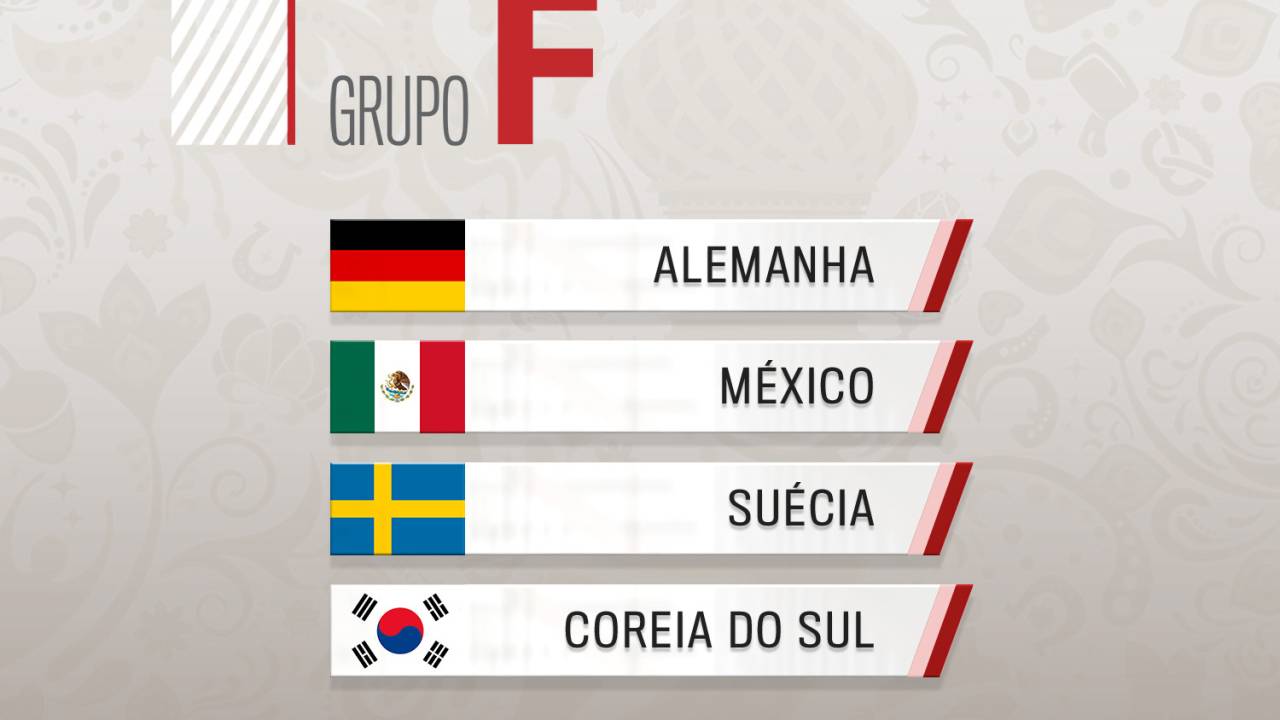 Grupo F - Copa do Mundo 2018