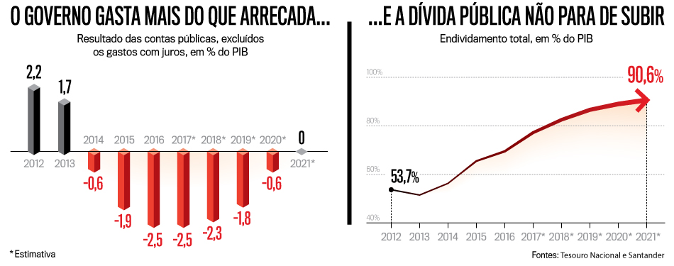 arte-contas-publicas