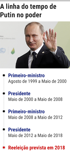 linha-do-tempo-putin-no-poder