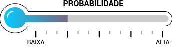 termometro-probabilidade-2