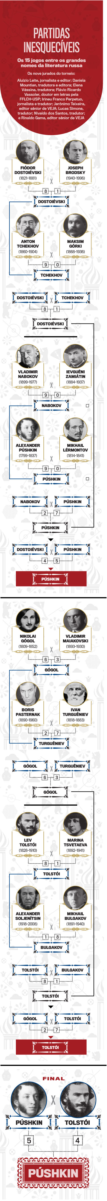 CM-LITERATURA-IPHONE