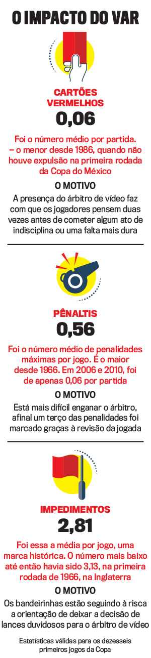 o-impacto-do-var o-impacto-do-var