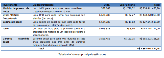 voto impresso TSE voto impresso TSE