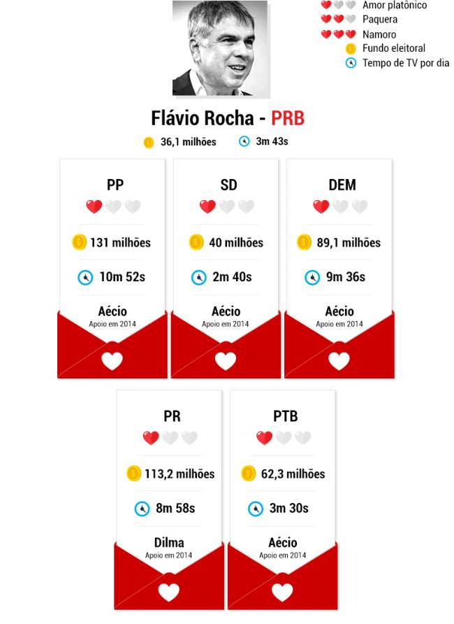 candidatos-namoros-flavio-rocha