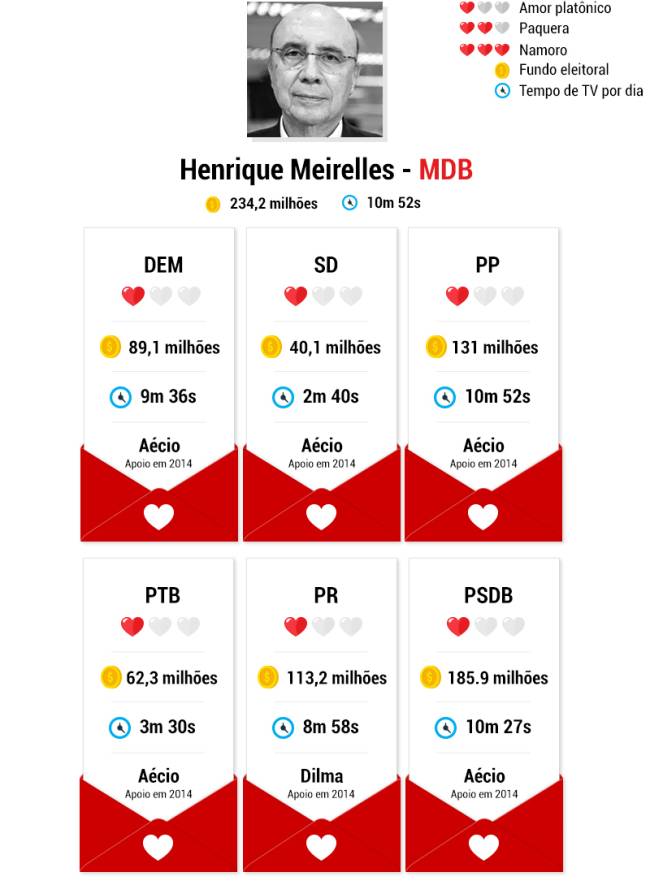 candidatos-namoros-henrique-meirelles