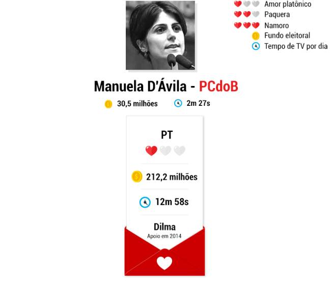 candidatos-namoros-manuela-davila