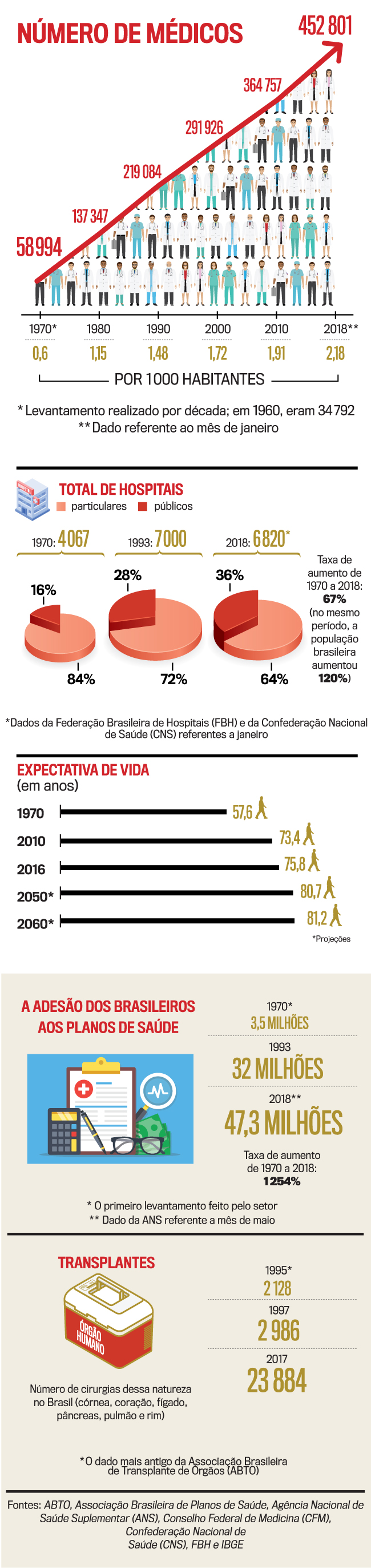 infografico-saude-50-anos infografico-saude-50-anos