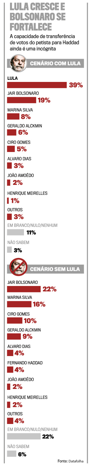 arte-cenarios-lula-bolsonaro arte-cenarios-lula-bolsonaro