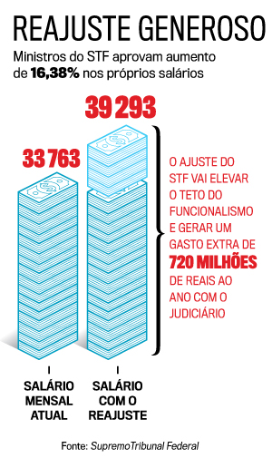 arte-salário-STF