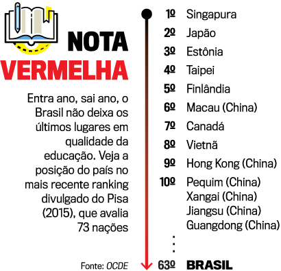EDUCA-NOTA-VERMELHA