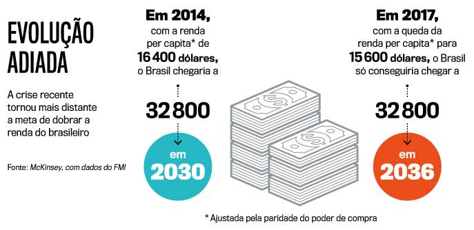 arte-evolucao-adiada arte-evolucao-adiada