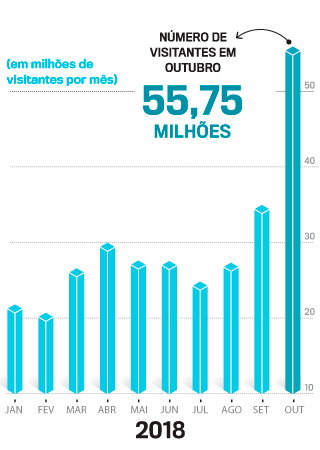 visitantes-veja-outubro