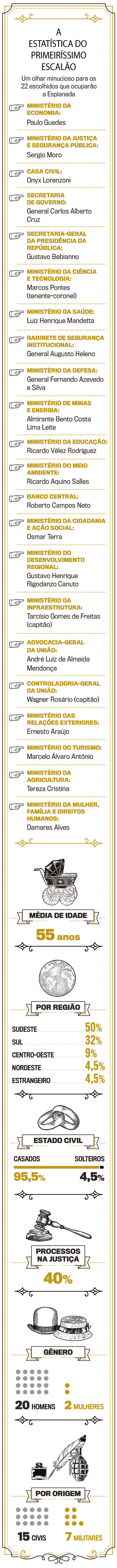 arte-almanaque-bolsonaro-estatisticas-primeiro-escalao arte-almanaque-bolsonaro-estatisticas-primeiro-escalao