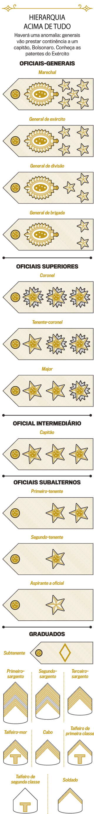 arte-almanaque-bolsonaro-hierarquia-acima-de-tudo arte-almanaque-bolsonaro-hierarquia-acima-de-tudo