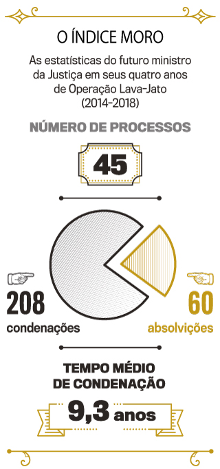 arte-almanaque-bolsonaro-indice-moro arte-almanaque-bolsonaro-indice-moro
