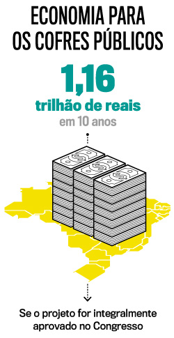 arte-economia-previdencia-cofres-publicos arte-economia-previdencia-cofres-publicos