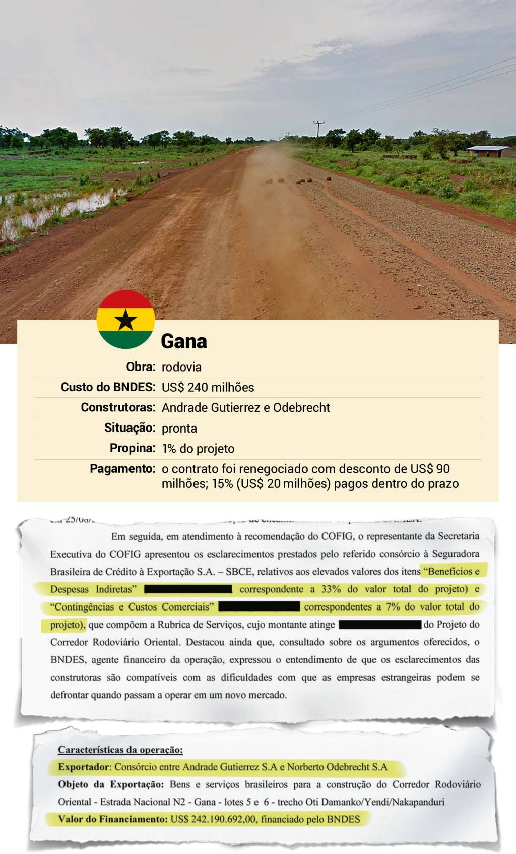 Estrada da Andrade Gutierrez, em Gana Estrada da Andrade Gutierrez, em Gana