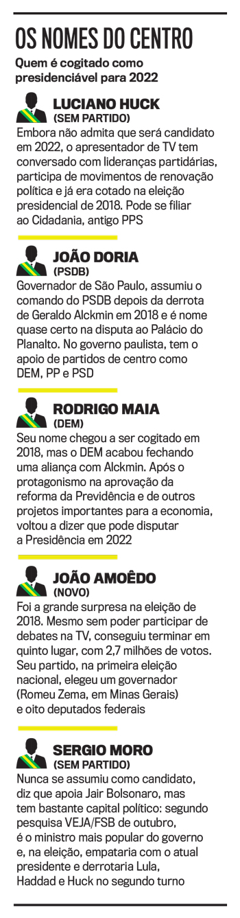 ARTE-presidenciaveis ARTE-presidenciaveis
