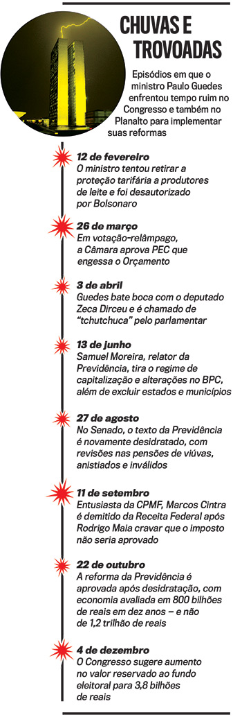 arte-guedes arte-guedes