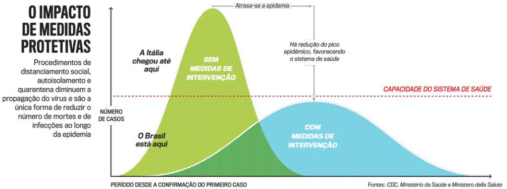 arte-curva-epidemia-iPhone arte-curva-epidemia-iPhone