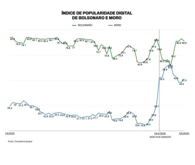 popularidade