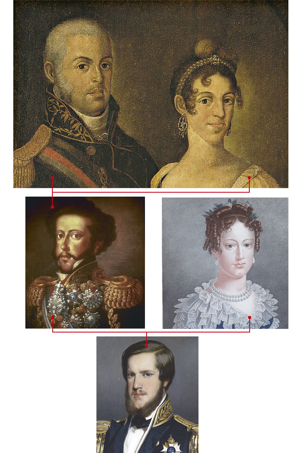 CARLOTA-JOAQUINA-PRINCESA-DO-BRASIL-138.jpg_12 A MARCA DA ASCENDÊNCIA - João VI e a mulher, Carlota Joaquina (no alto), carregavam os genes dos Habsburgo, mas o queixo avantajado só se manifestou nela. O filho Pedro I (acima) herdou os traços do pai. Leopoldina tinha o lábio inferior maior que o superior, outra marca da dinastia. Pedro II usava barba para disfarçar o atributo -