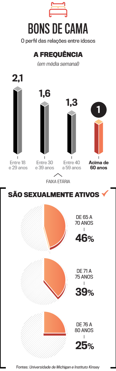 arte sexo