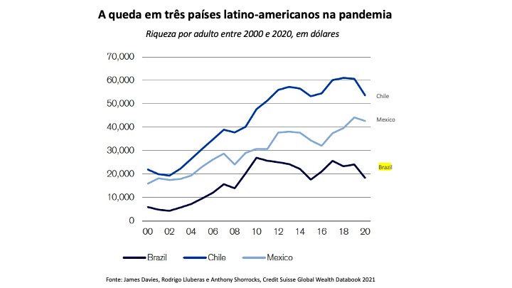 A queda Reprodução
