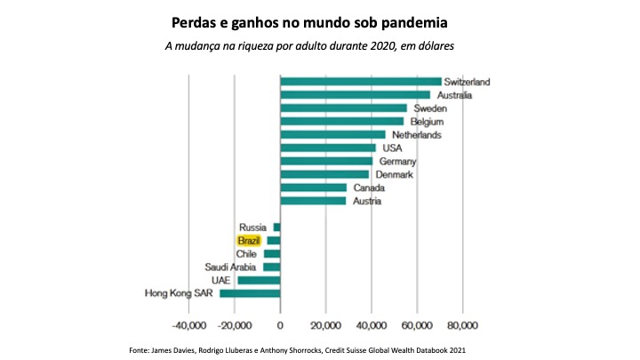 Perdas e ganhos Reprodução