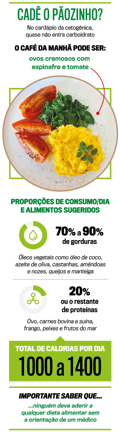 arte dieta
