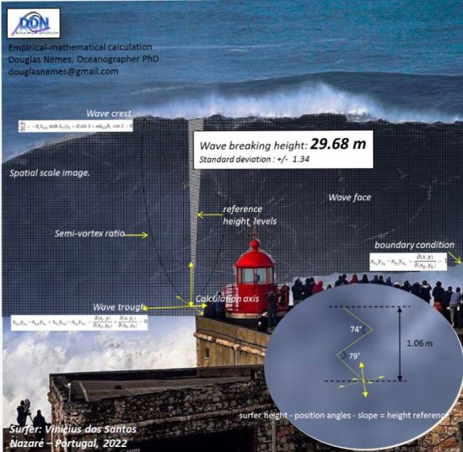 Estudo feito pelo pelo oceanógrafo Douglas Nemes sobre onda de Vinicius Santos Estudo feito pelo pelo oceanógrafo Douglas Nemes sobre onda de Vinicius Santos