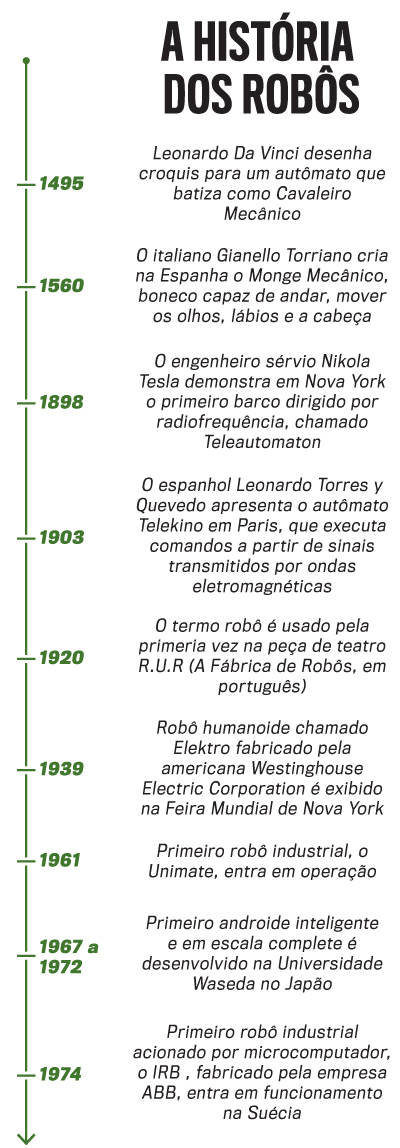 arte historia Robôs