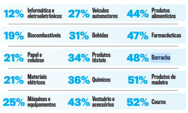 COMO ESTÁ O BRASIL COMO ESTÁ O BRASIL