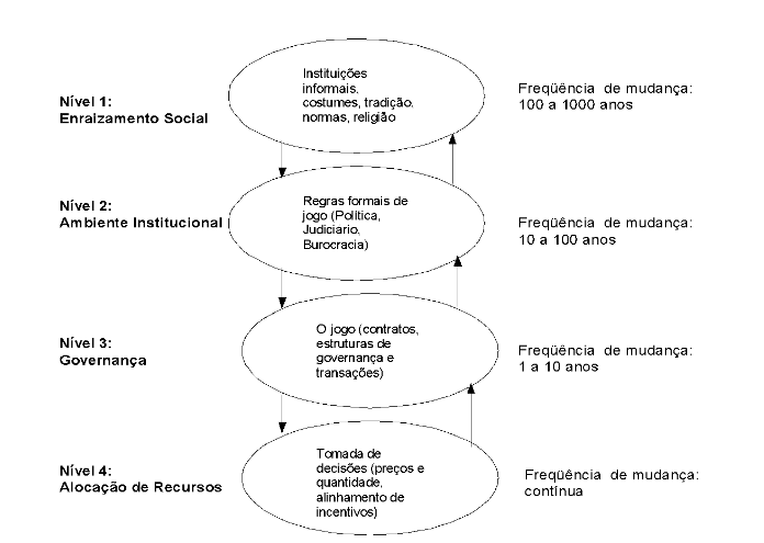 Taxonomia de instituições