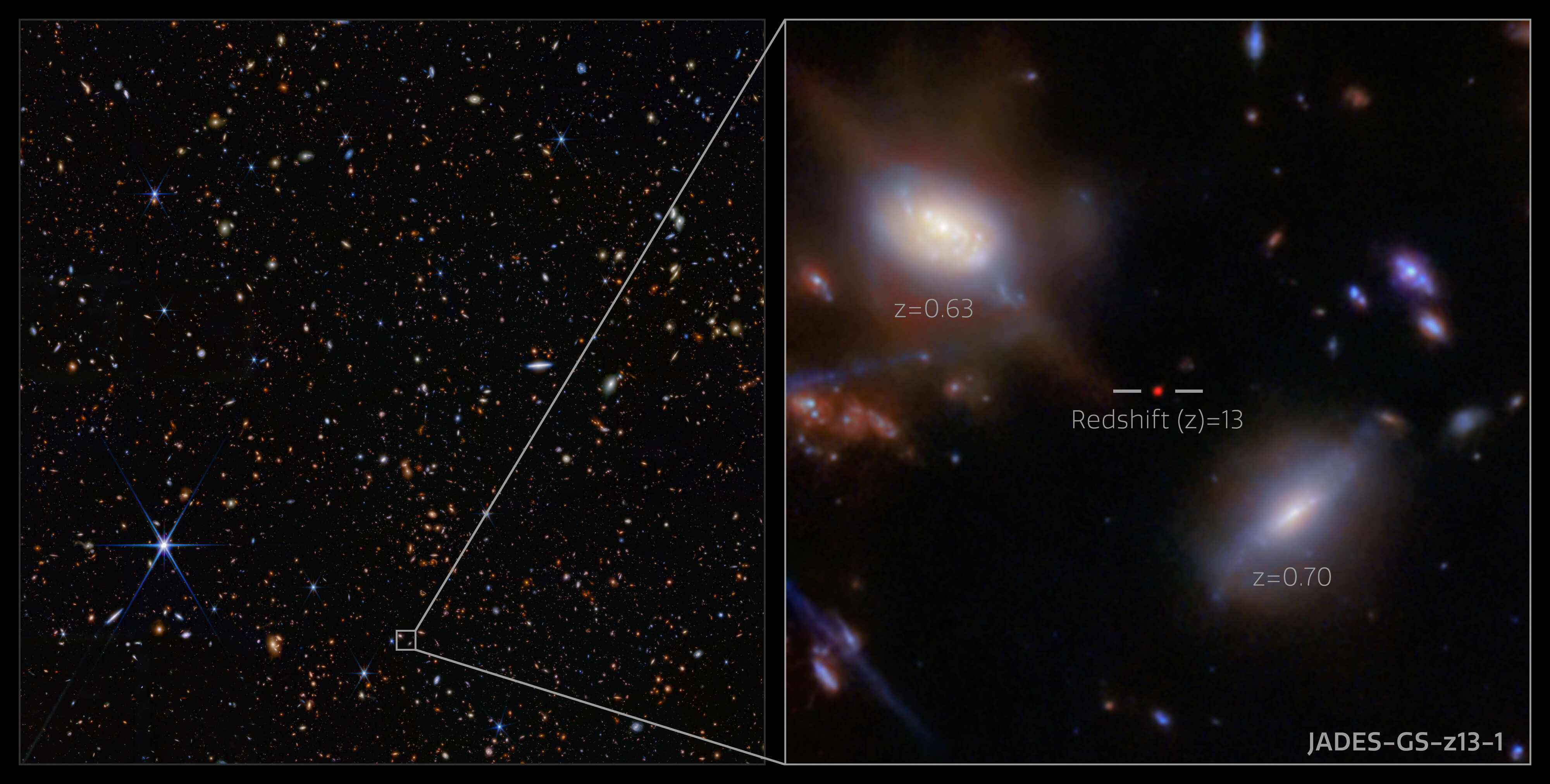 Sinal da primeira luz do universo é detectado por telescópio espacial; veja imagens