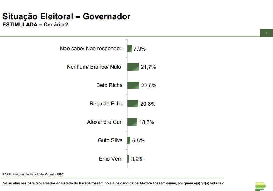 Paraná Pesquisas