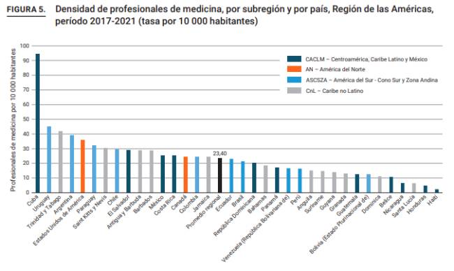 densidade-medicos-americas